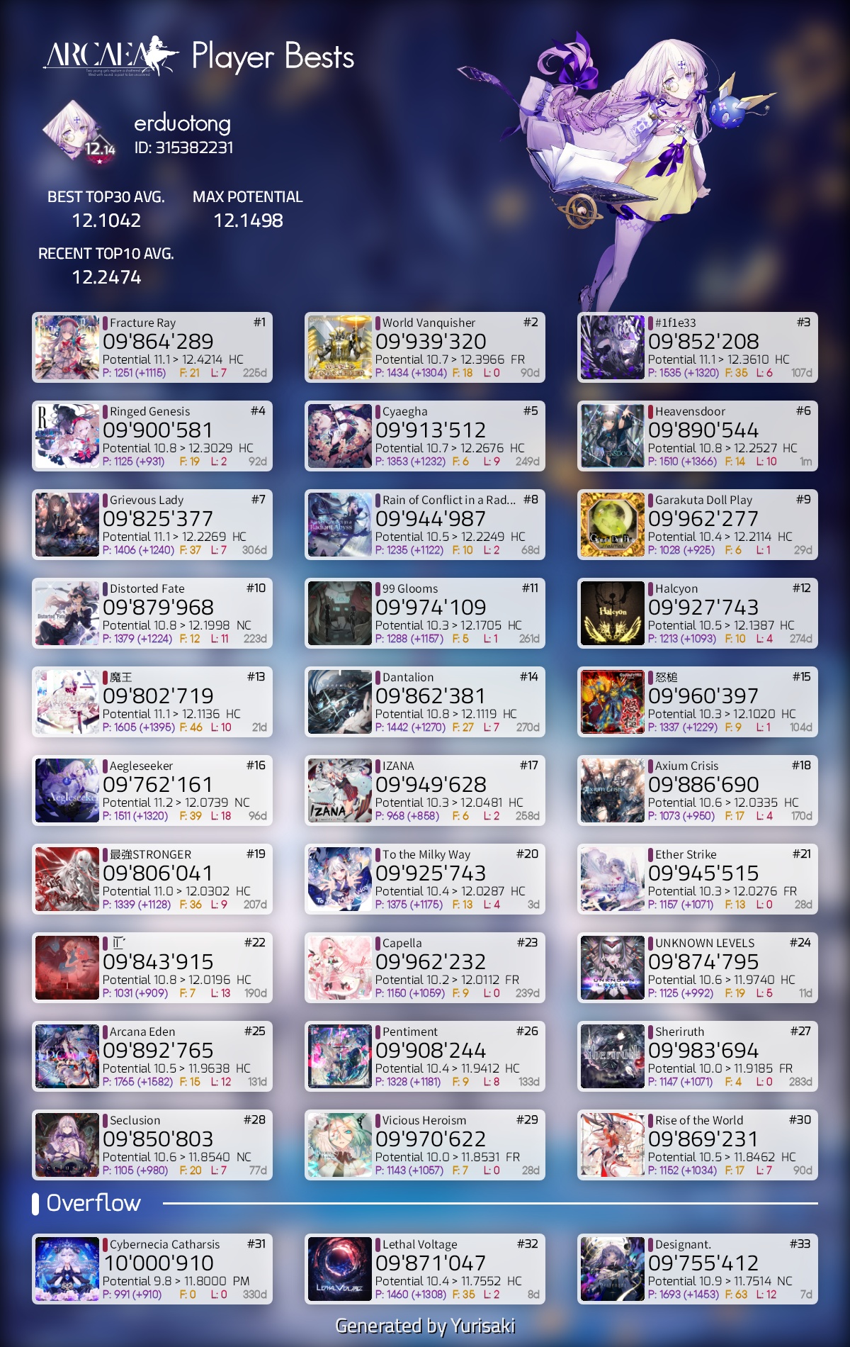 IMG-20250714 195721098-2024 年终总结.jpeg